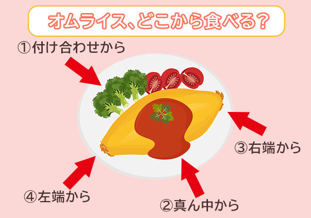 オムライス、どこから食べる？「あなたのケチ度」がわかる心理テスト