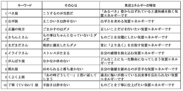 エニアグラム性格心理学 変わるの 変わらないの その性格 No 2 E Start マガジン