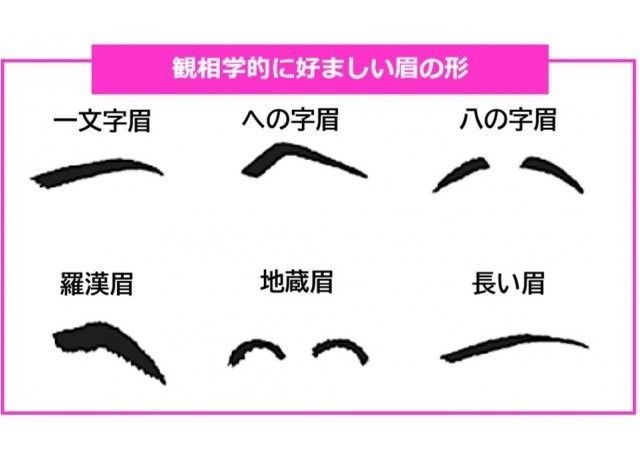 凄腕鑑定士が教える2020年に成功する男の顔！カレも成功顔に変えられちゃうってホント！？