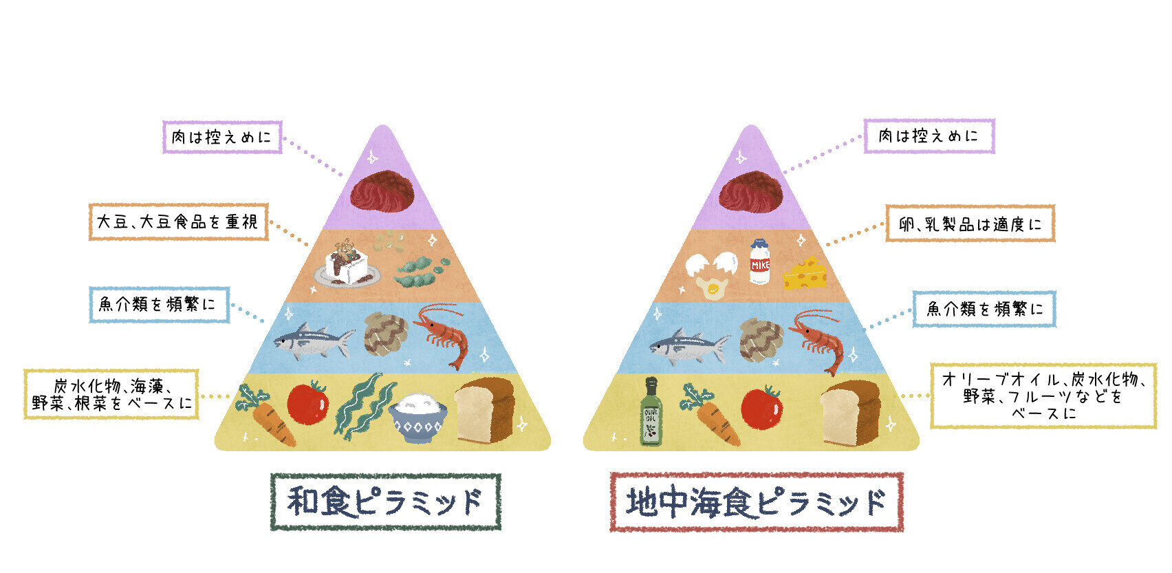 年末年始のおもてなしに スペイン産オリーブオイルを使った地中海食 和食の絶品コラボレシピ Michill Bygmo ミチル